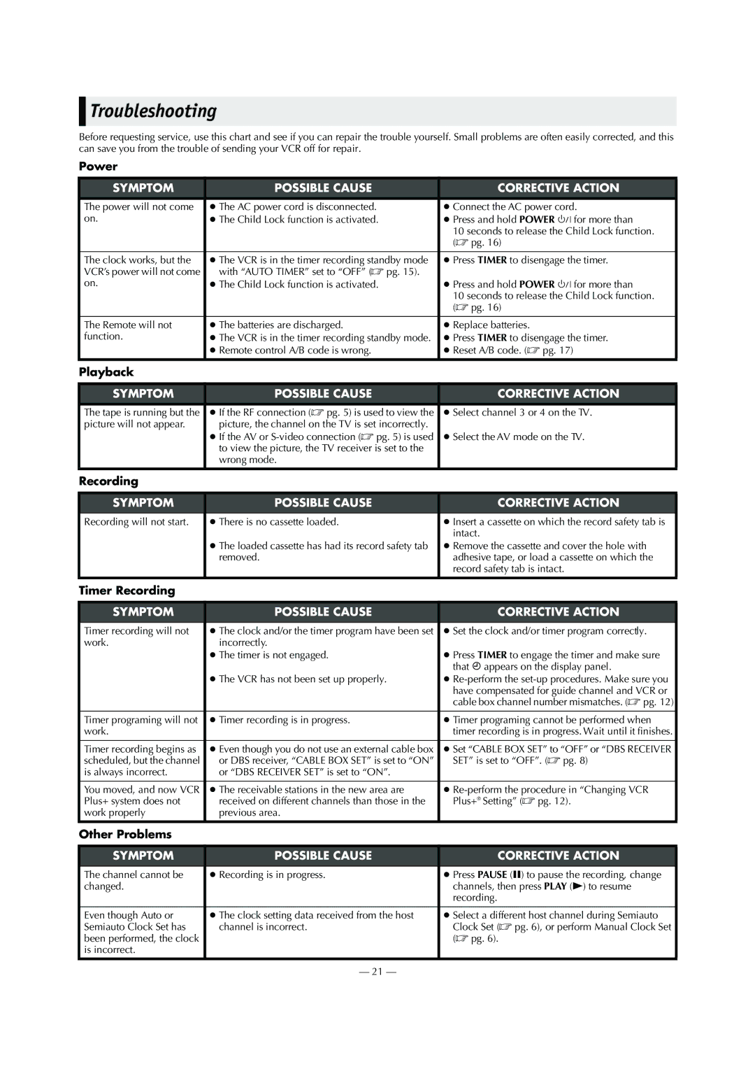 JVC HR-S5902/5912U specifications Troubleshooting 