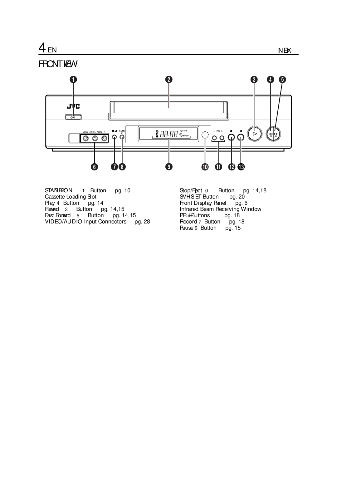 JVC HR-S5950EU specifications Front View 