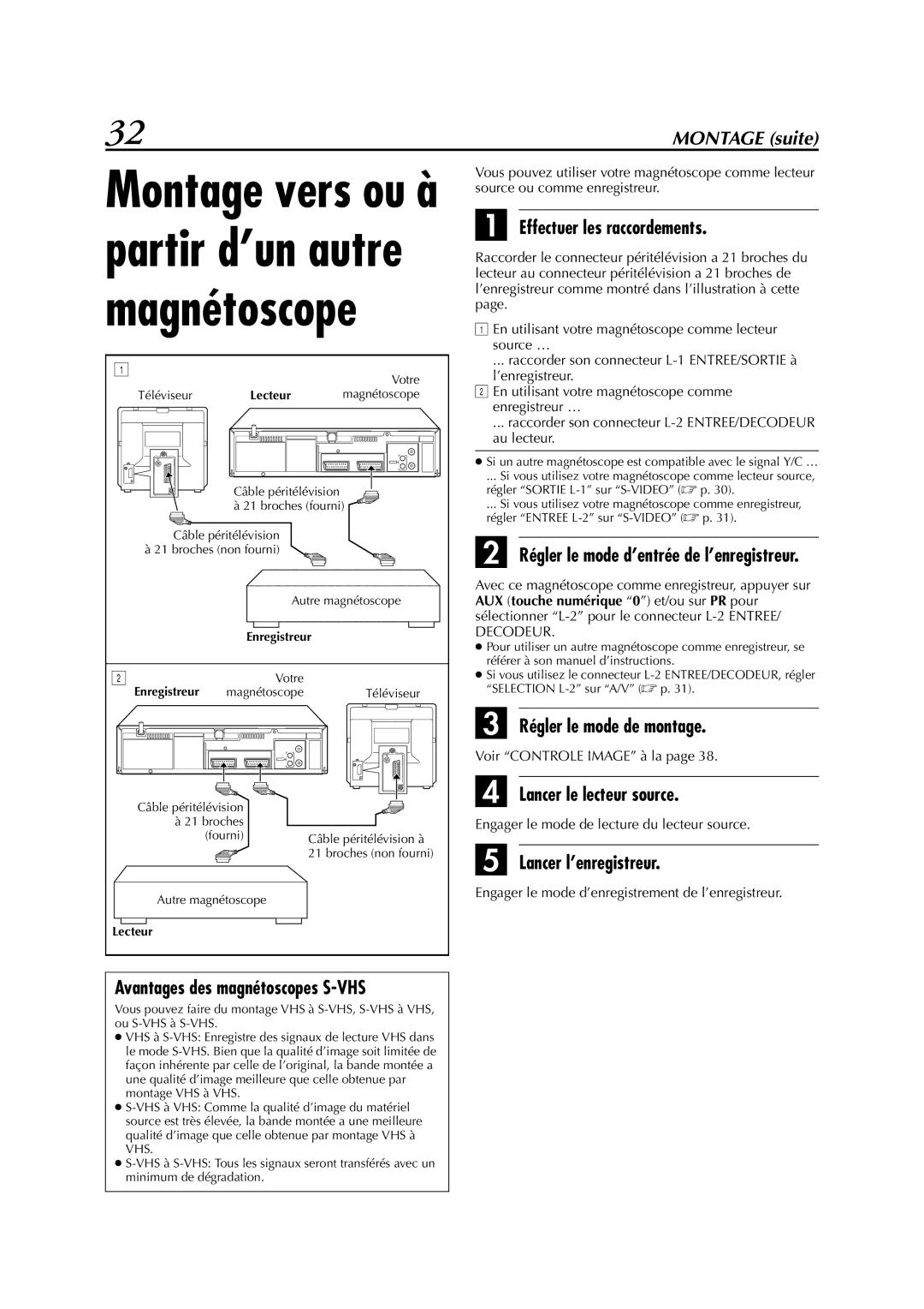 JVC HR-S5955MS manual Avantages des magnétoscopes S-VHS, Effectuer les raccordements, Régler le mode de montage 