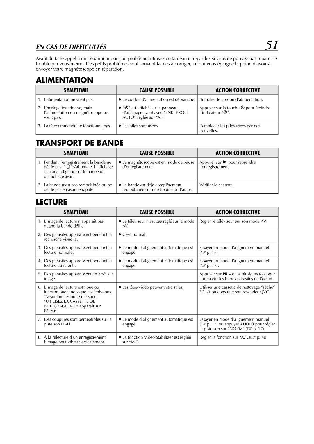 JVC HR-S5955MS manual Alimentation 