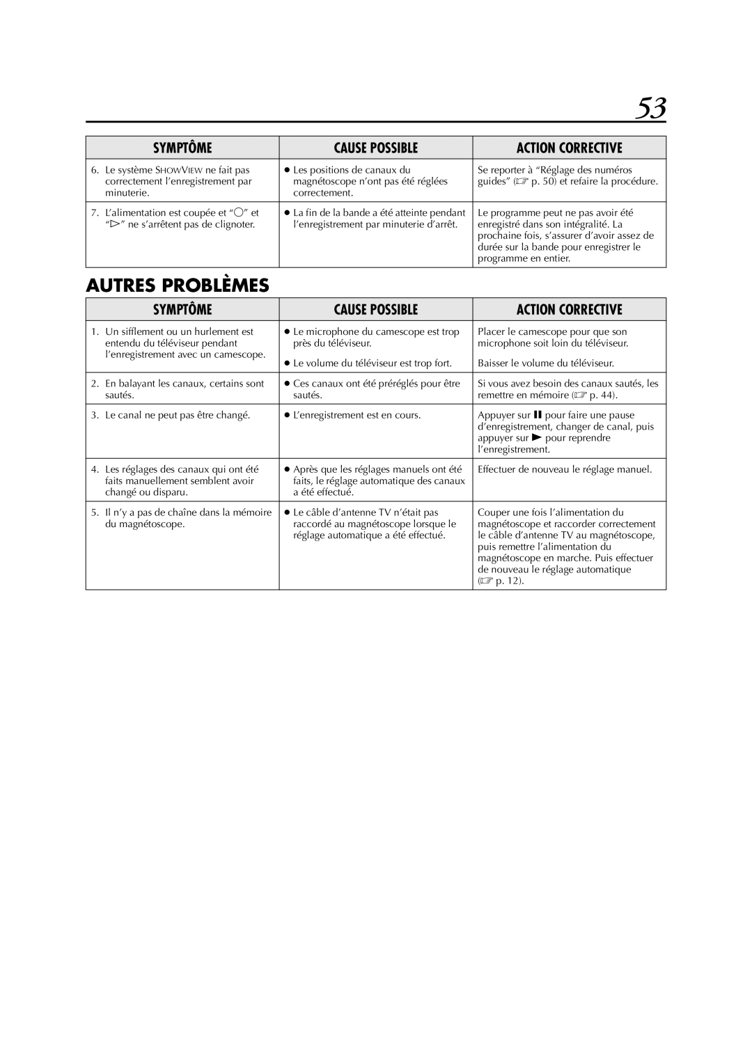 JVC HR-S5955MS manual Autres Problèmes 