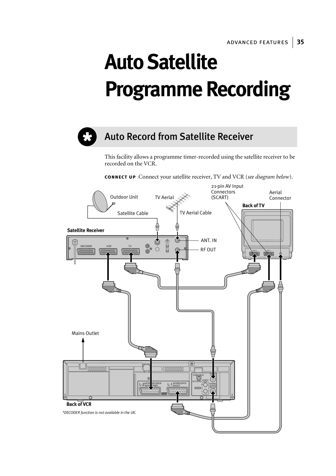 JVC LPT0768-001B, HR-S5967EK manual Auto Satellite, Auto Record from Satellite Receiver 