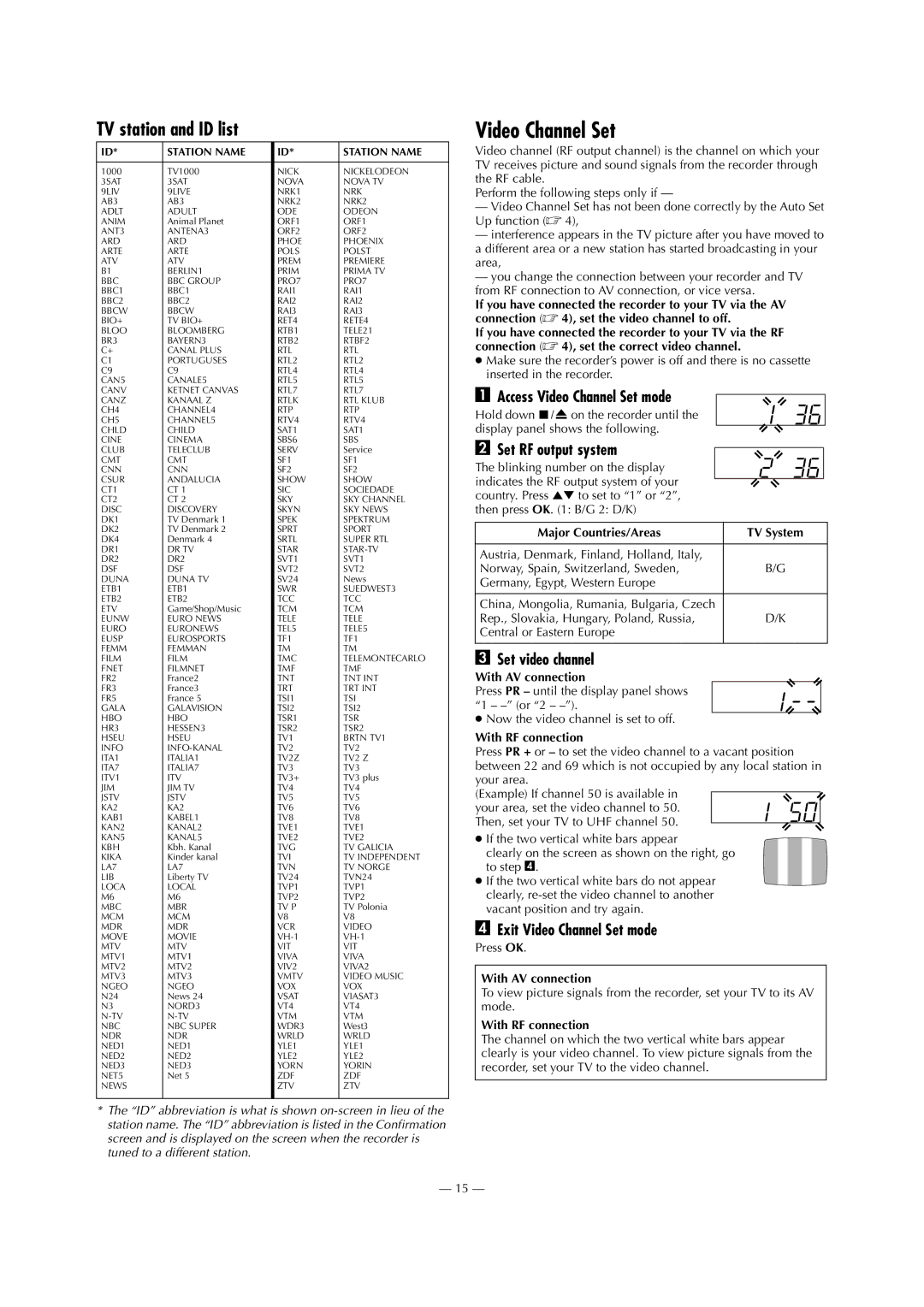 JVC HR-S5970E, HR-S5971E, HR-S5972E specifications Video Channel Set, TV station and ID list 