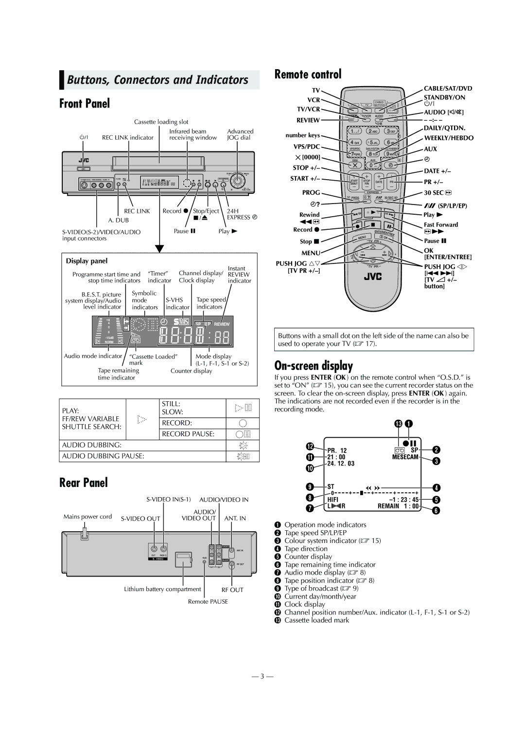 JVC HR-S5980AH, HR-S5980AJ, LPT0800-001B Front Panel, Rear Panel, Remote control, On-screen display, Display panel 