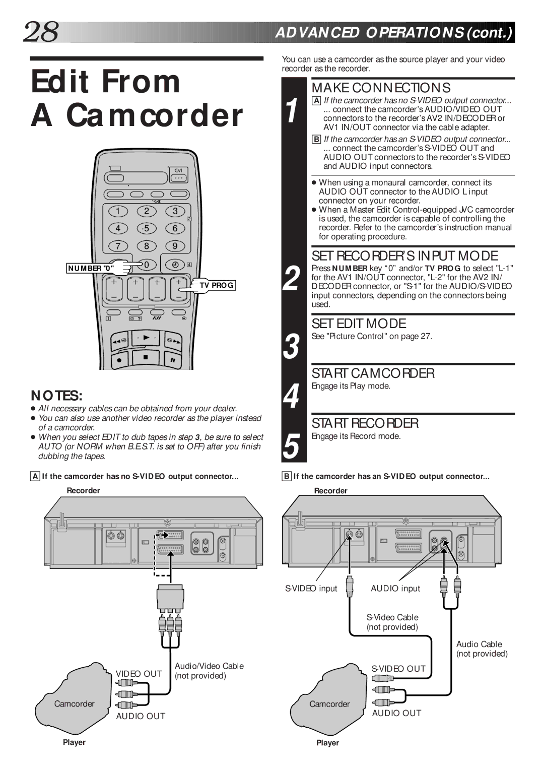 JVC HR-S6600EK setup guide Edit From Camcorder, Make Connections, SET RECORDER’S Input Mode, SET Edit Mode, Start Camcorder 