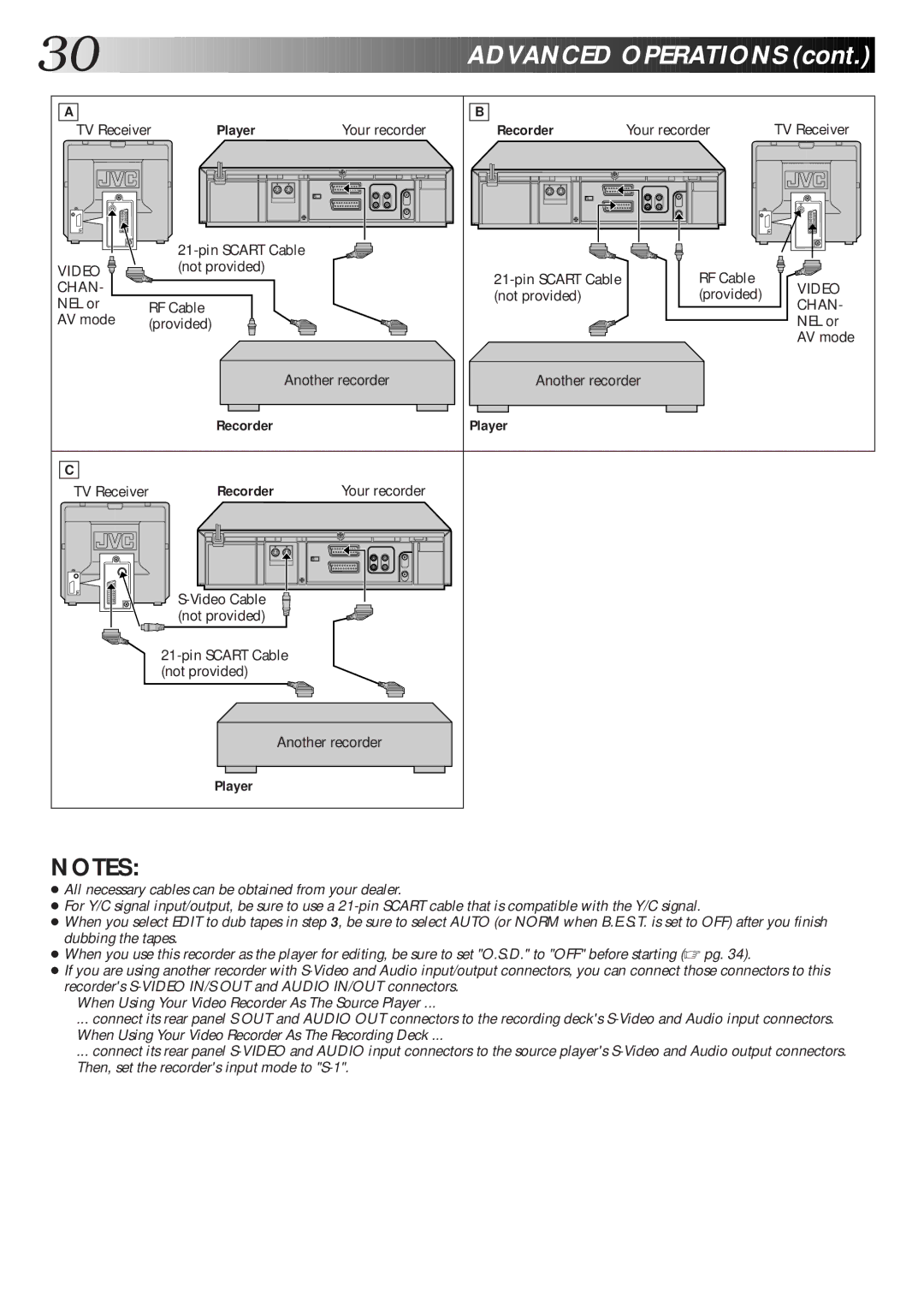 JVC HR-S6600EK setup guide TV Receiver Player Your recorder Recorder 