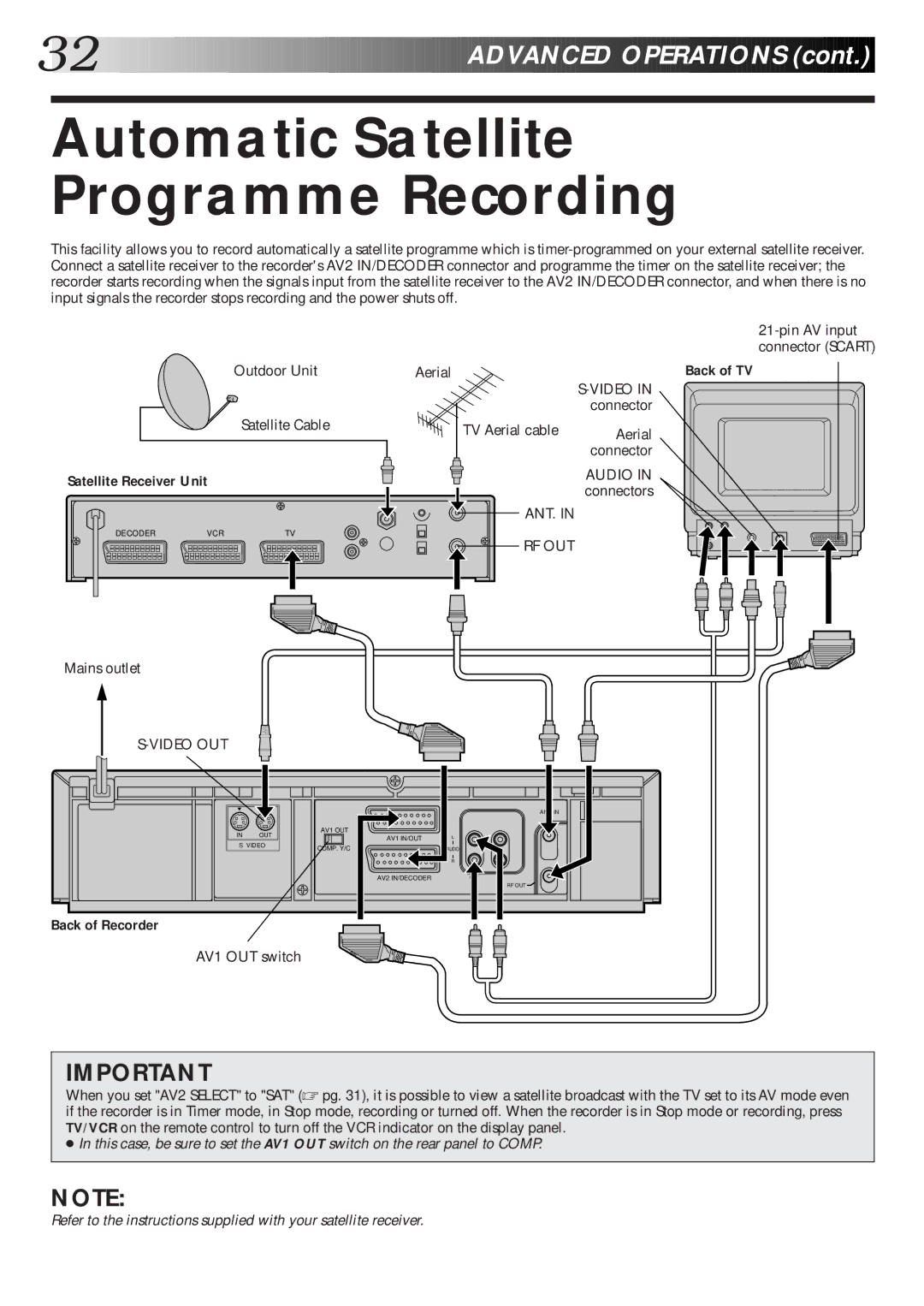 JVC HR-S6600EK setup guide Automatic Satellite Programme Recording, Satellite Receiver Unit, Aerial, Connector 