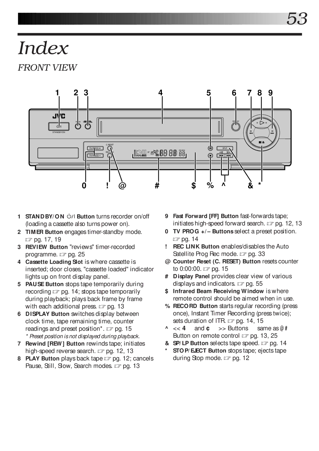 JVC HR-S6600EK setup guide Index, Front View 