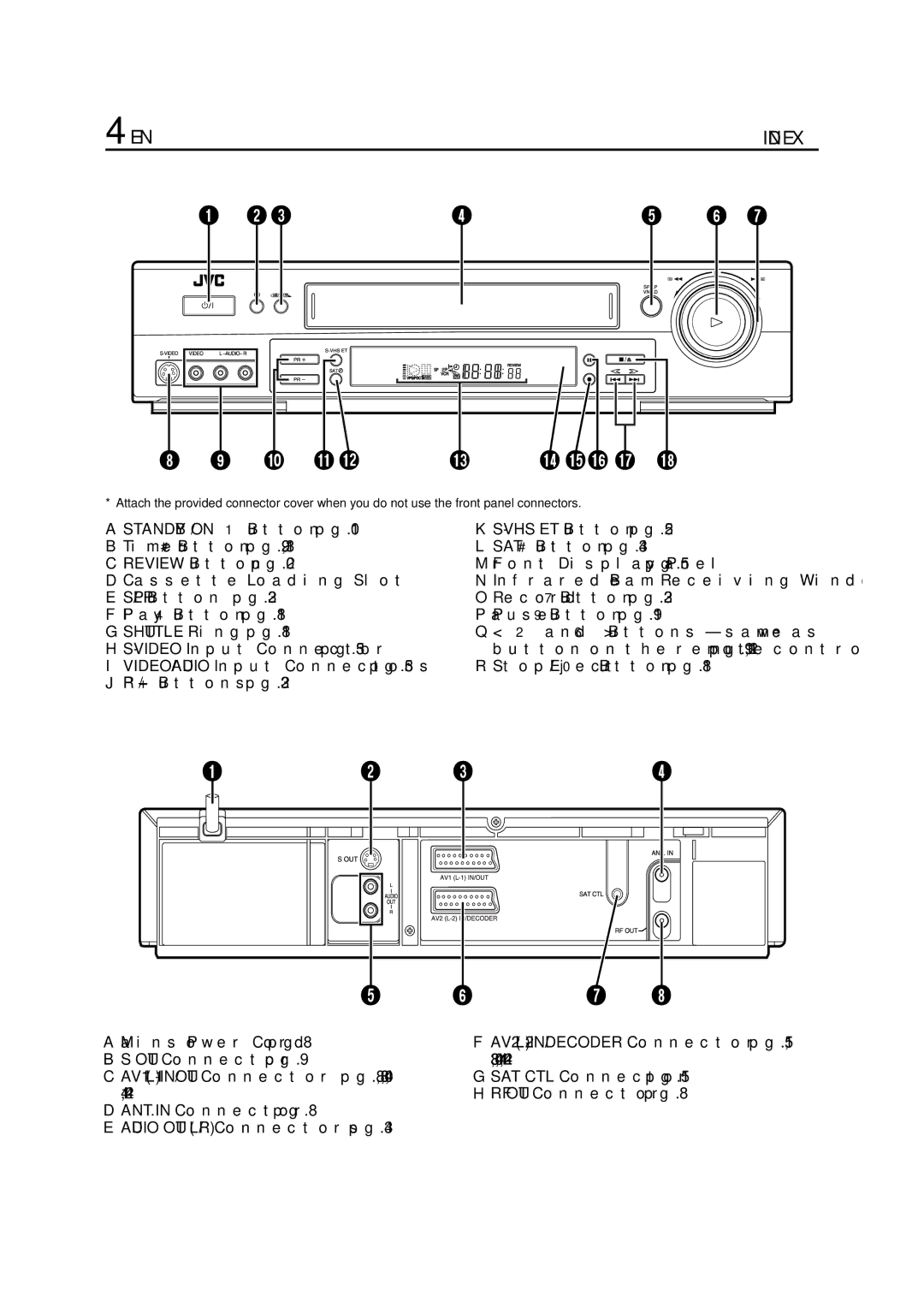 JVC HR-S6700EU specifications Front View 