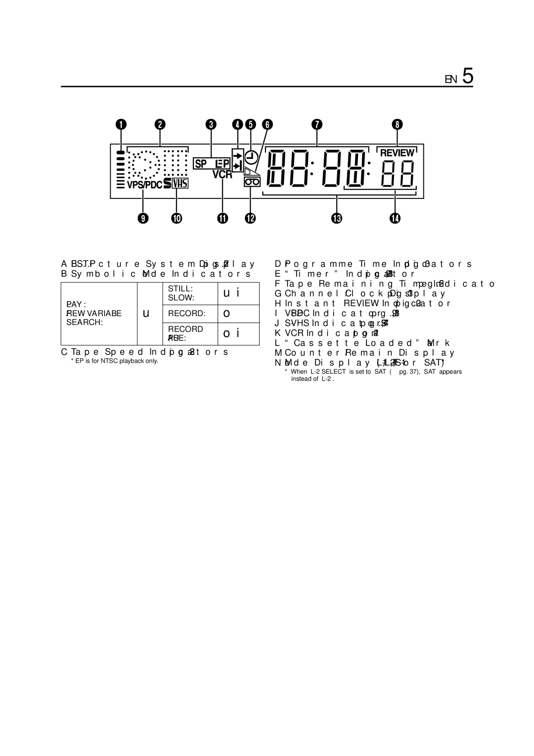 JVC HR-S6700EU specifications Front Display Panel 