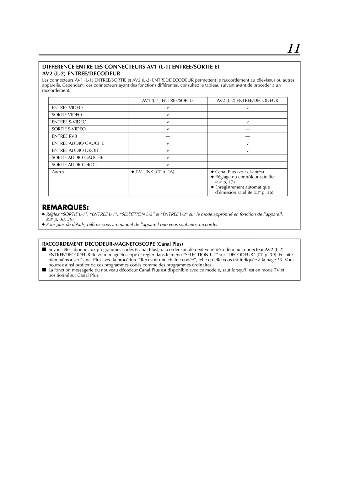 JVC HR-S6700MS manual Raccordement DECODEUR-MAGNETOSCOPE Canal Plus 