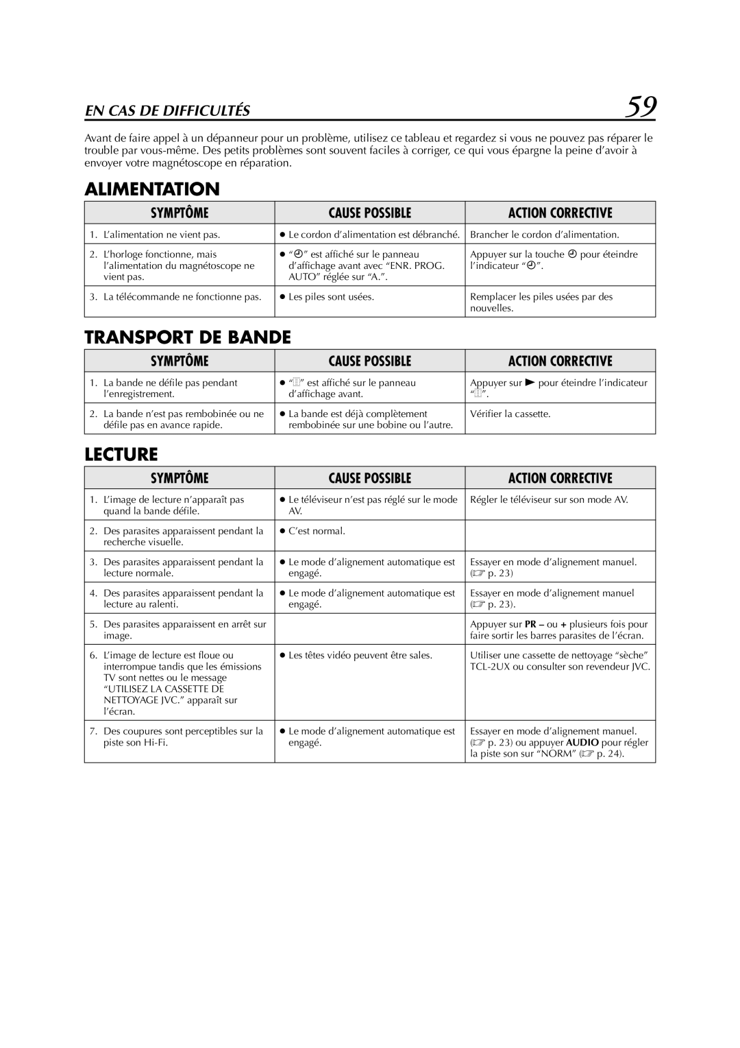 JVC HR-S6700MS manual Alimentation 