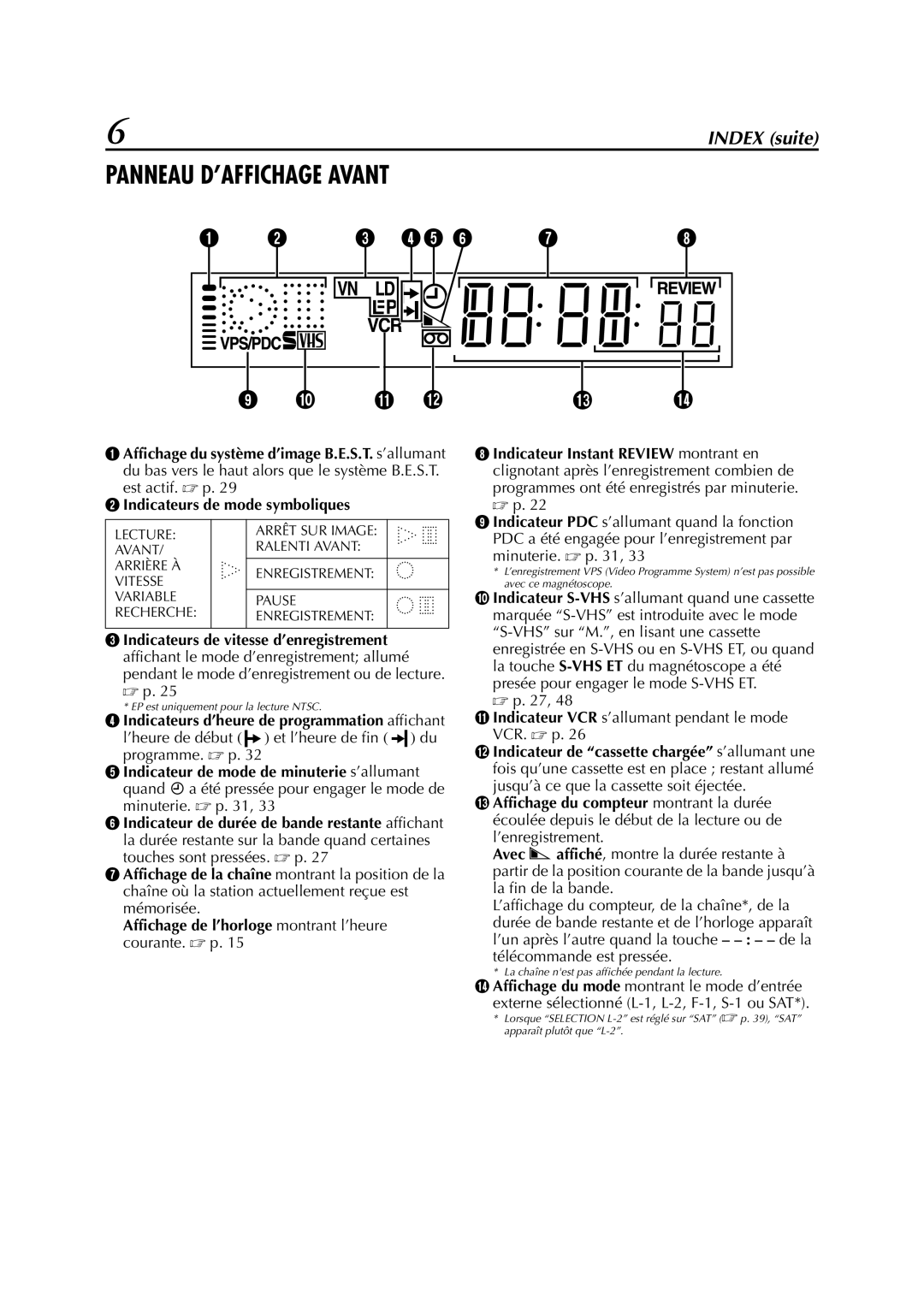 JVC HR-S6700MS manual Panneau D’AFFICHAGE Avant, Affichage de l’horloge montrant l’heure 