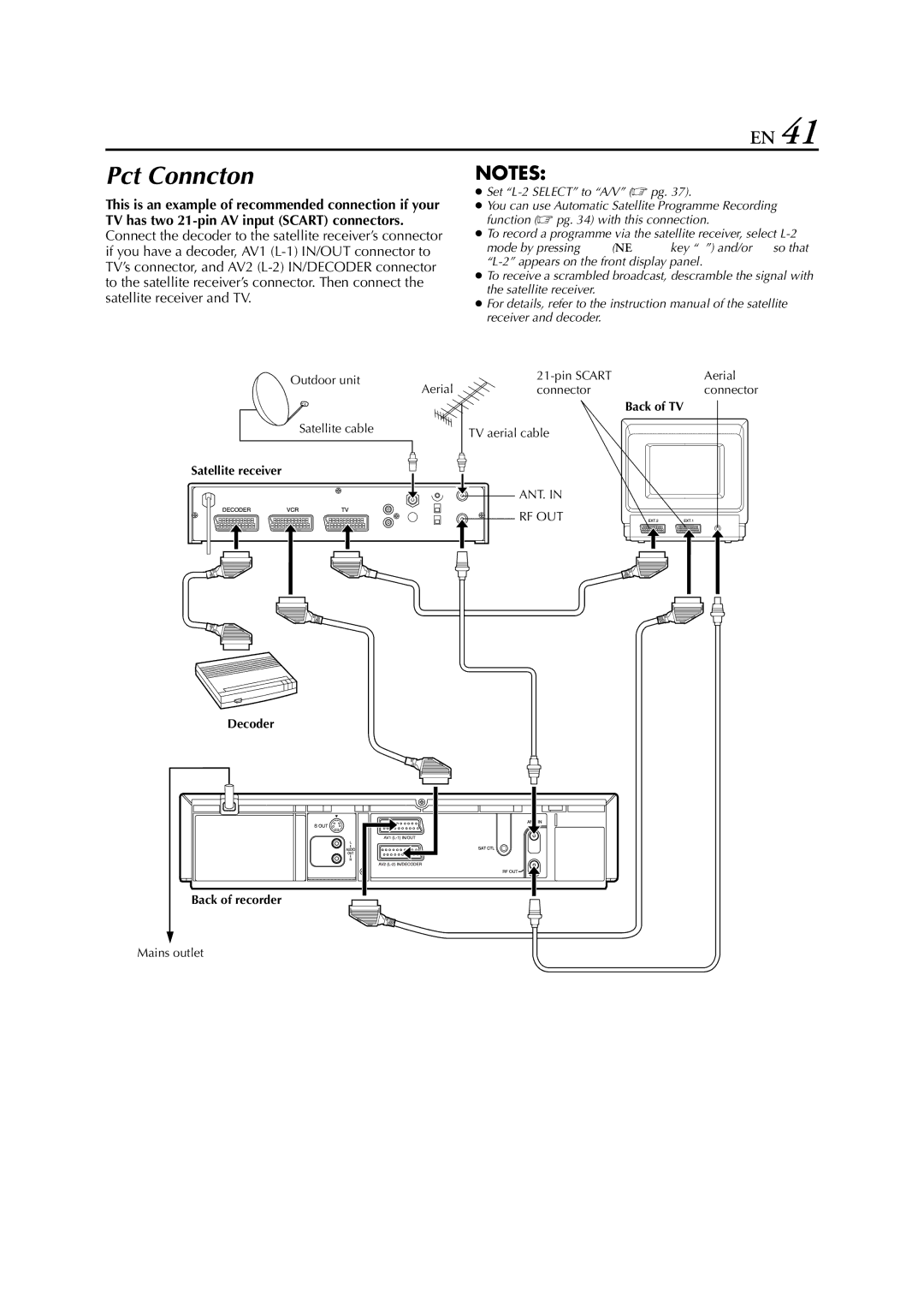 JVC HR-S6711EU specifications Perfect Connections 