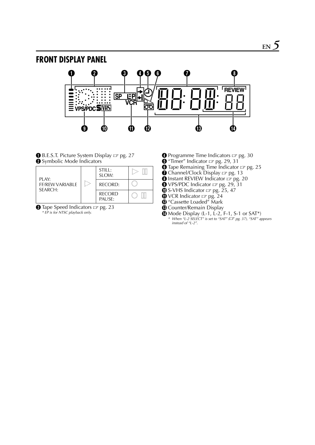 JVC HR-S6711EU specifications Front Display Panel 