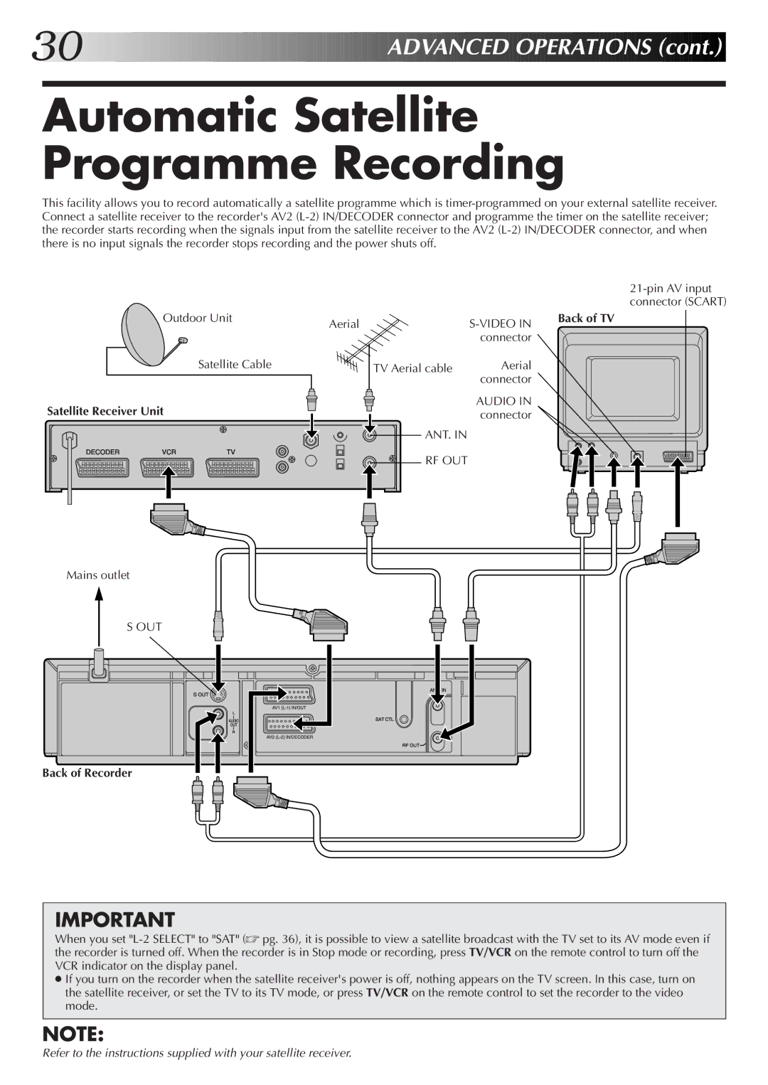 JVC HR-S6722EK setup guide Automatic Satellite Programme Recording, Satellite Receiver Unit, Aerial 