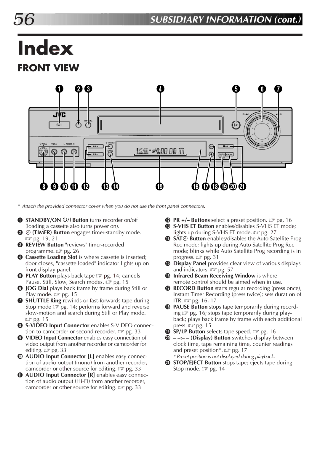 JVC HR-S6722EK setup guide Index, Front View 