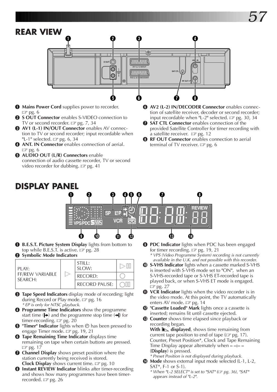 JVC HR-S6722EK setup guide Audio OUT L/R Connectors enable, Tape Speed Indicators display mode of recording light 