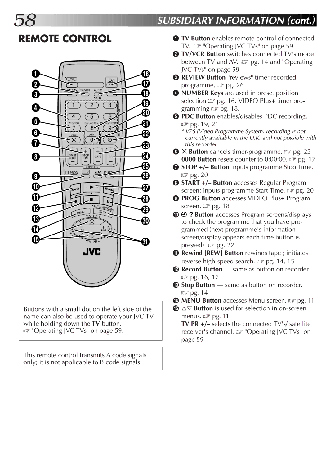 JVC HR-S6722EK setup guide Remote Control 