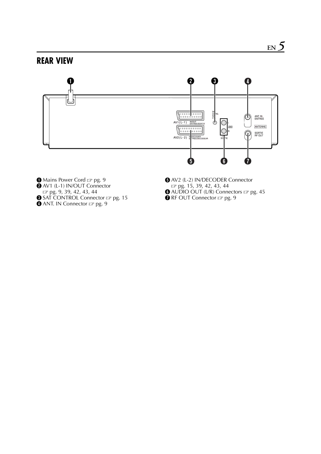 JVC HR-S6851EU, HR-S6850EU, HR-S6852EU specifications Rear View 