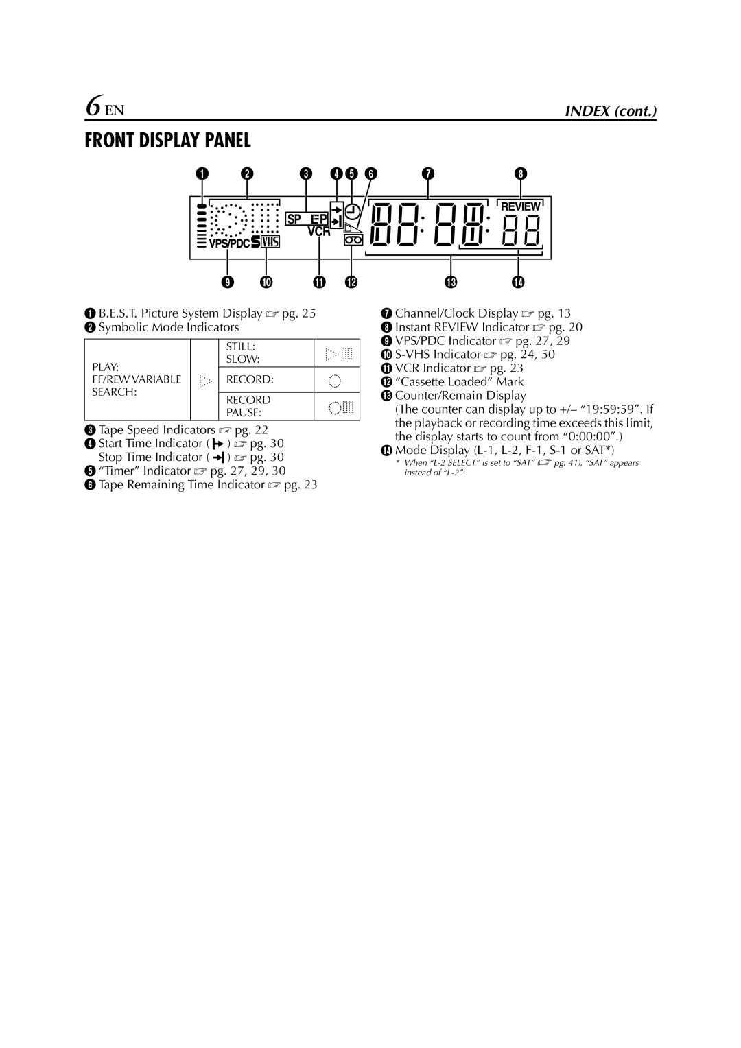 JVC HR-S6850EU, HR-S6852EU, HR-S6851EU specifications Front Display Panel 