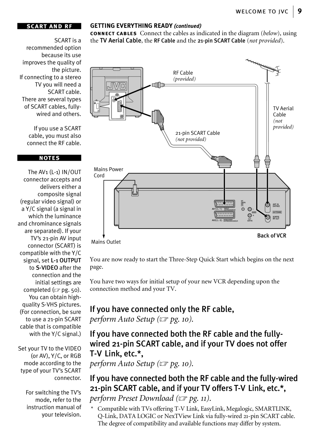 JVC HR-S6855EK, HR-S6856EK, HR-S6857EK manual Perform Auto Setup pg 