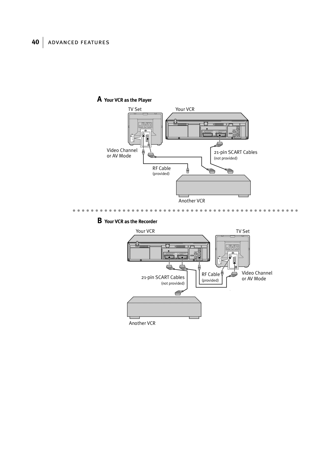 JVC HR-S6955EK manual Your VCR as the Player 