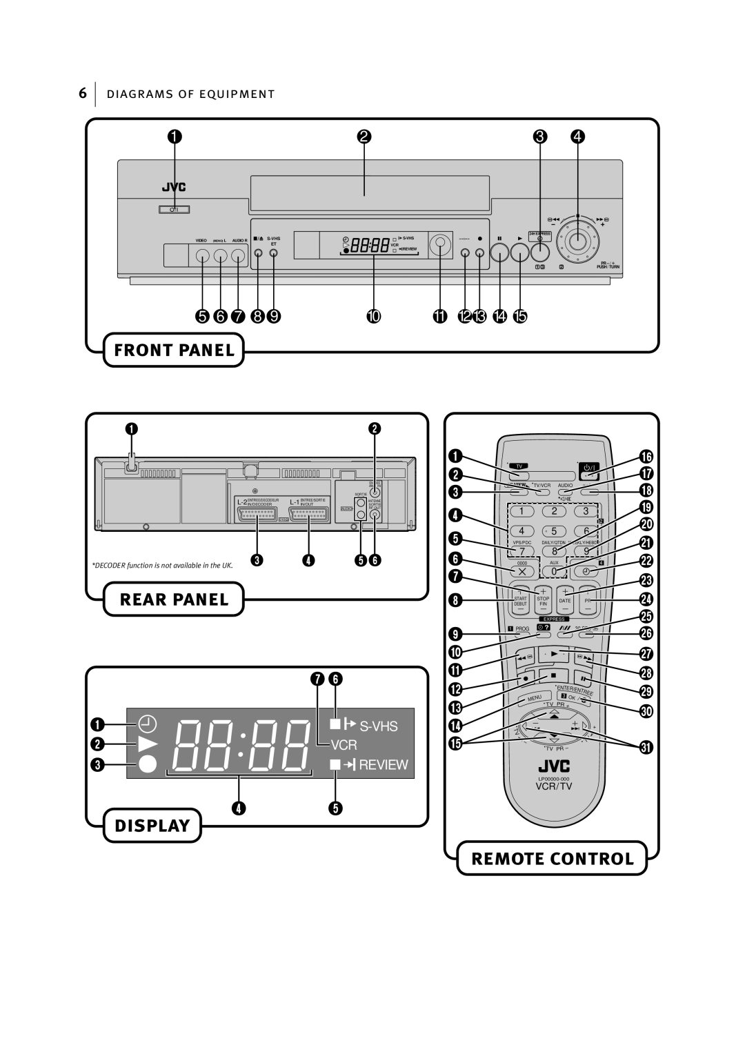 JVC HR-S6955EK manual Display Remote control 