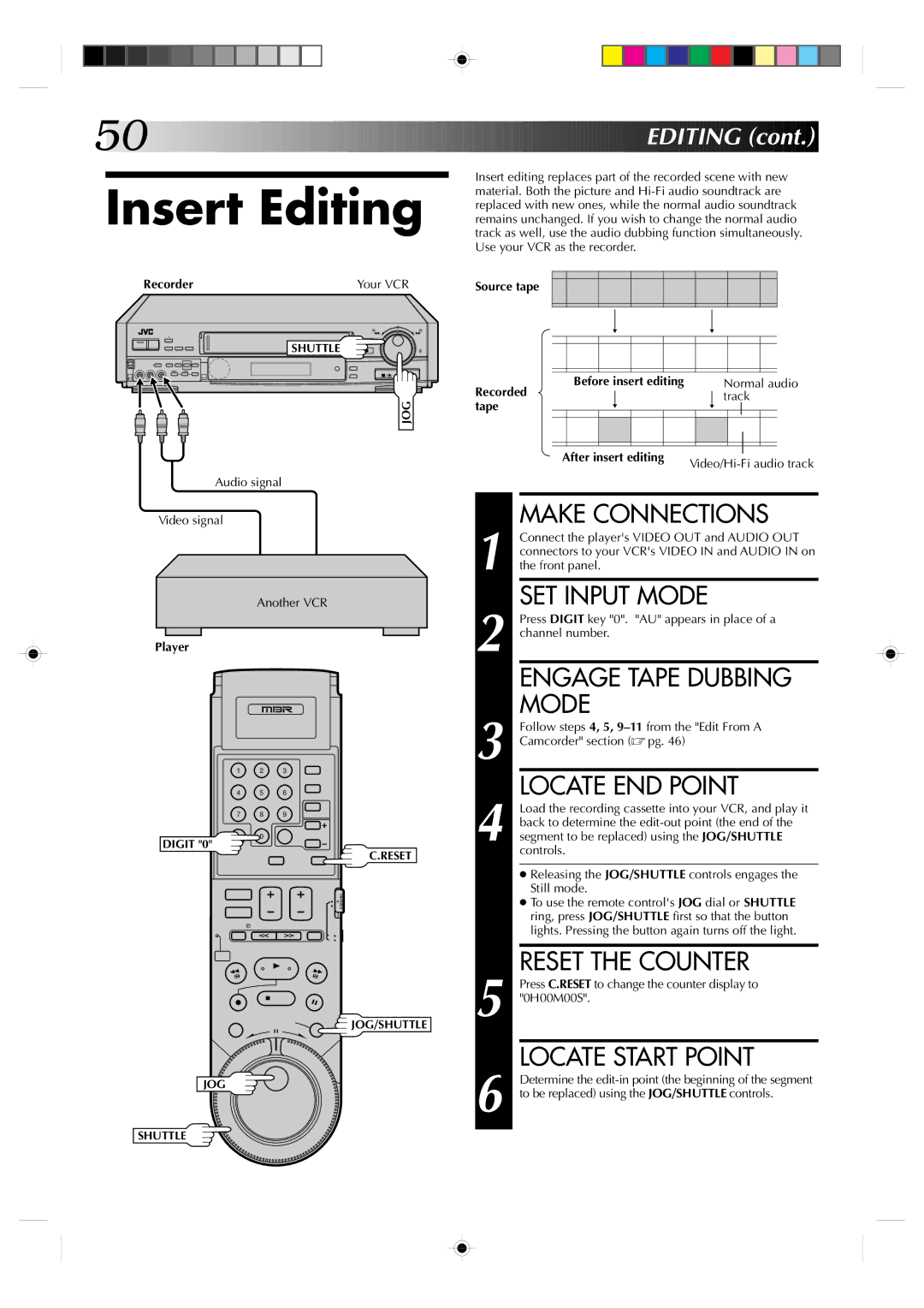 JVC HR-S7300U manual SET Input Mode, Locate END Point, Reset the Counter, Locate Start Point 