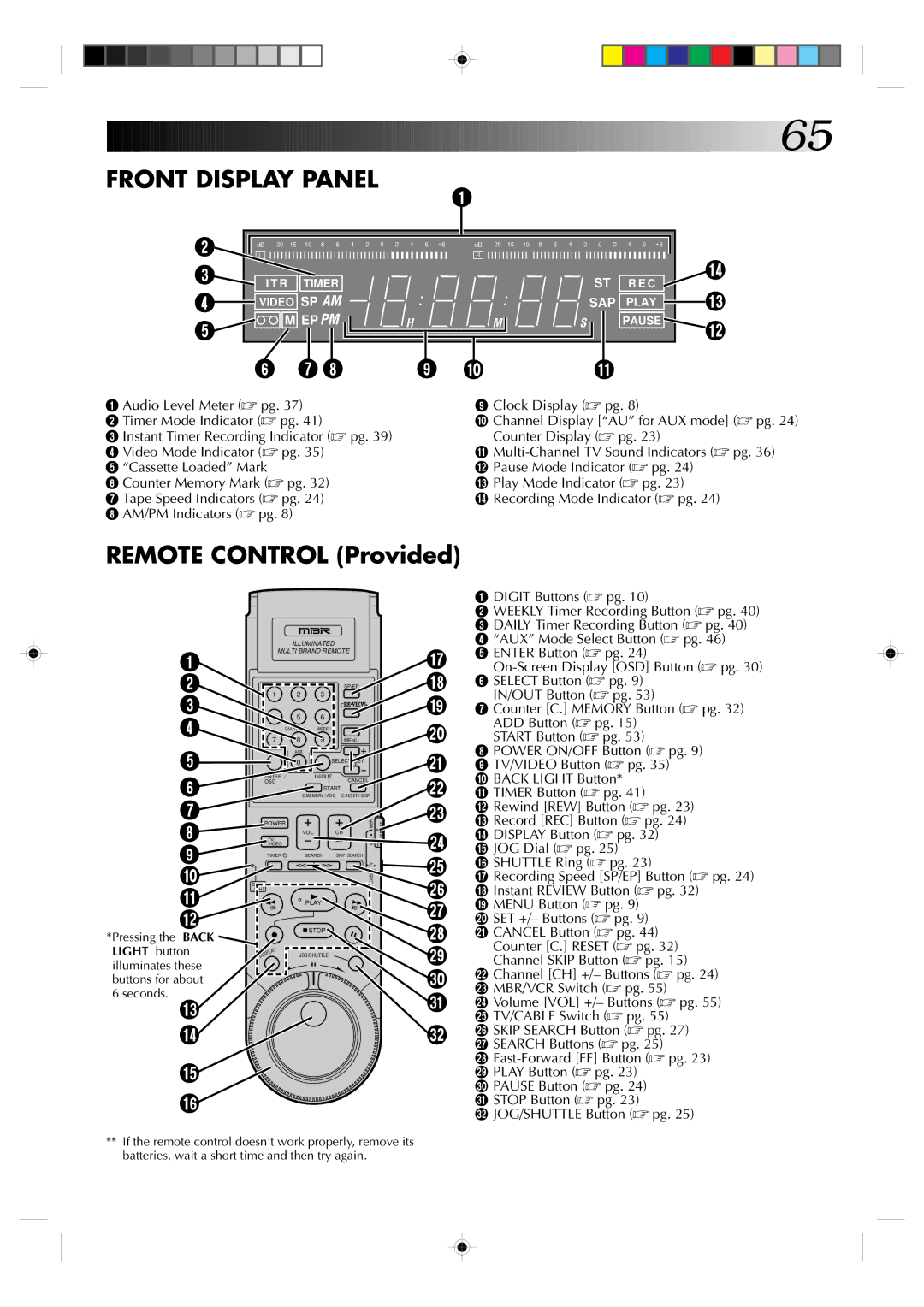 JVC HR-S7300U manual Remote Control Provided 