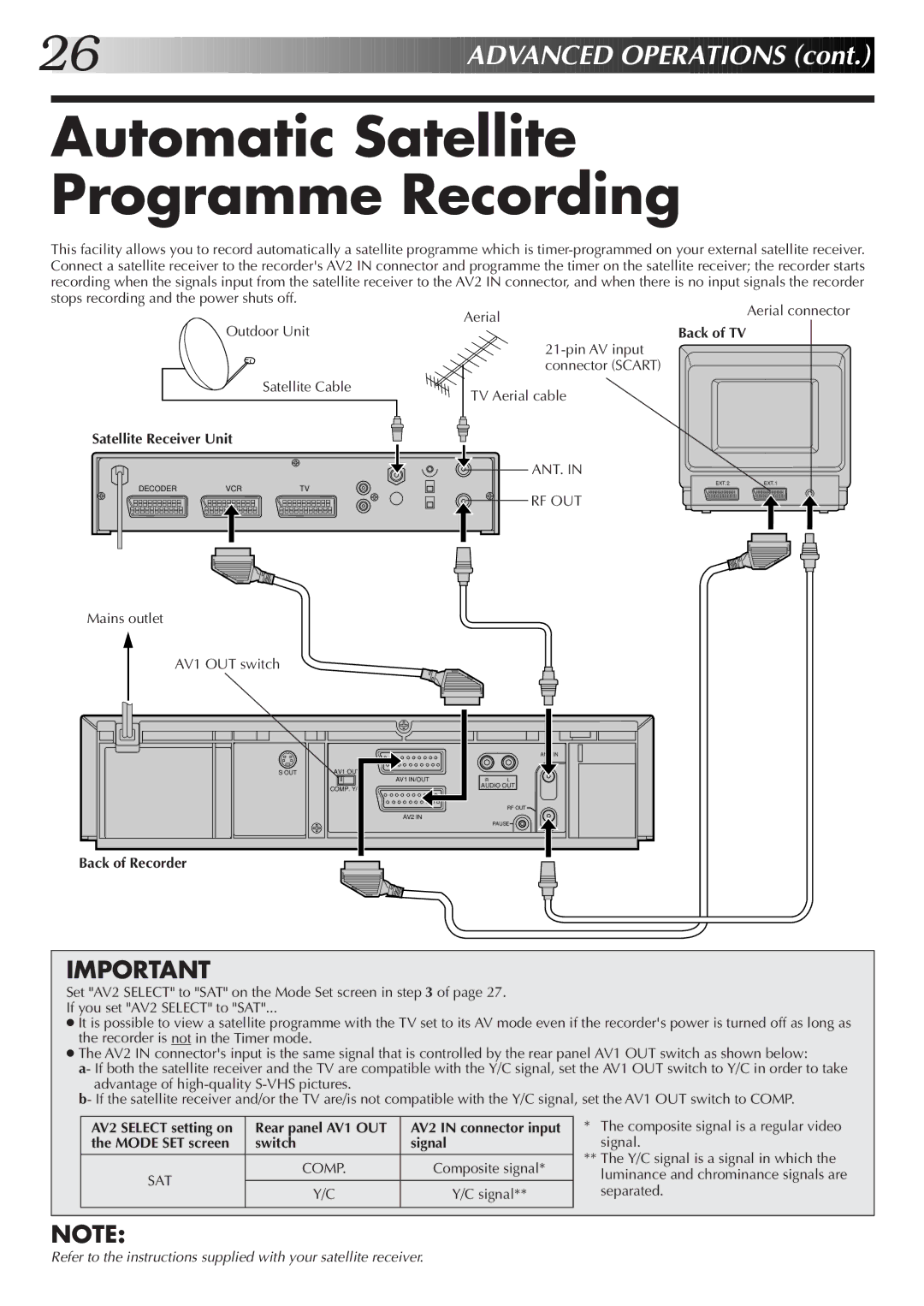 JVC HR-S7500EK Automatic Satellite Programme Recording, Satellite Receiver Unit, Rear panel AV1 OUT, Switch Signal 