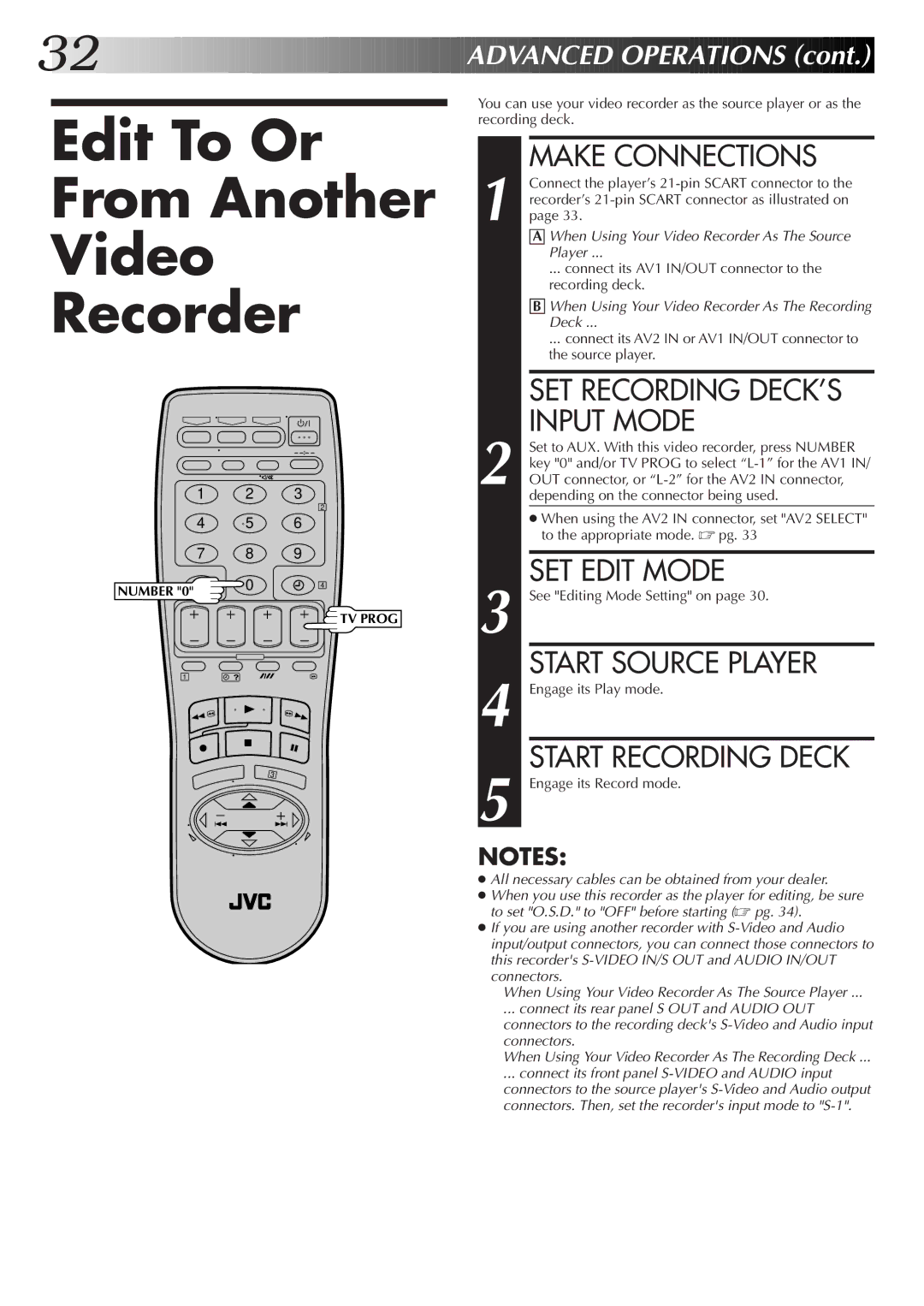 JVC HR-S7500EK Edit To Or From Another Video Recorder, Make Connections, Input Mode, SET Edit Mode, Start Source Player 