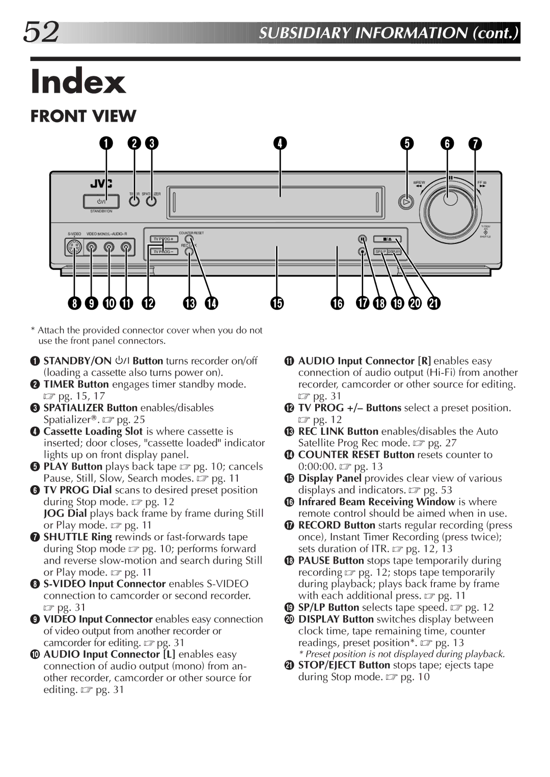 JVC HR-S7500EK setup guide Index, Spatializer Button enables/disables Spatializer. pg 