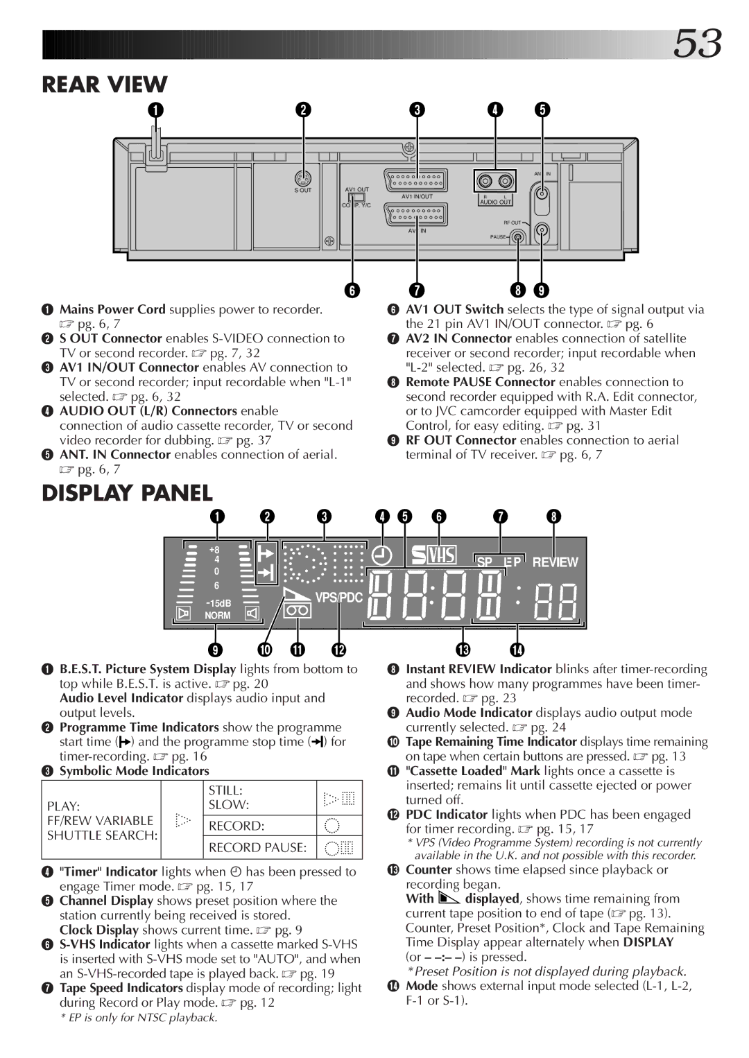 JVC HR-S7500EK Audio OUT L/R Connectors enable, Programme Time Indicators show the programme, Symbolic Mode Indicators 