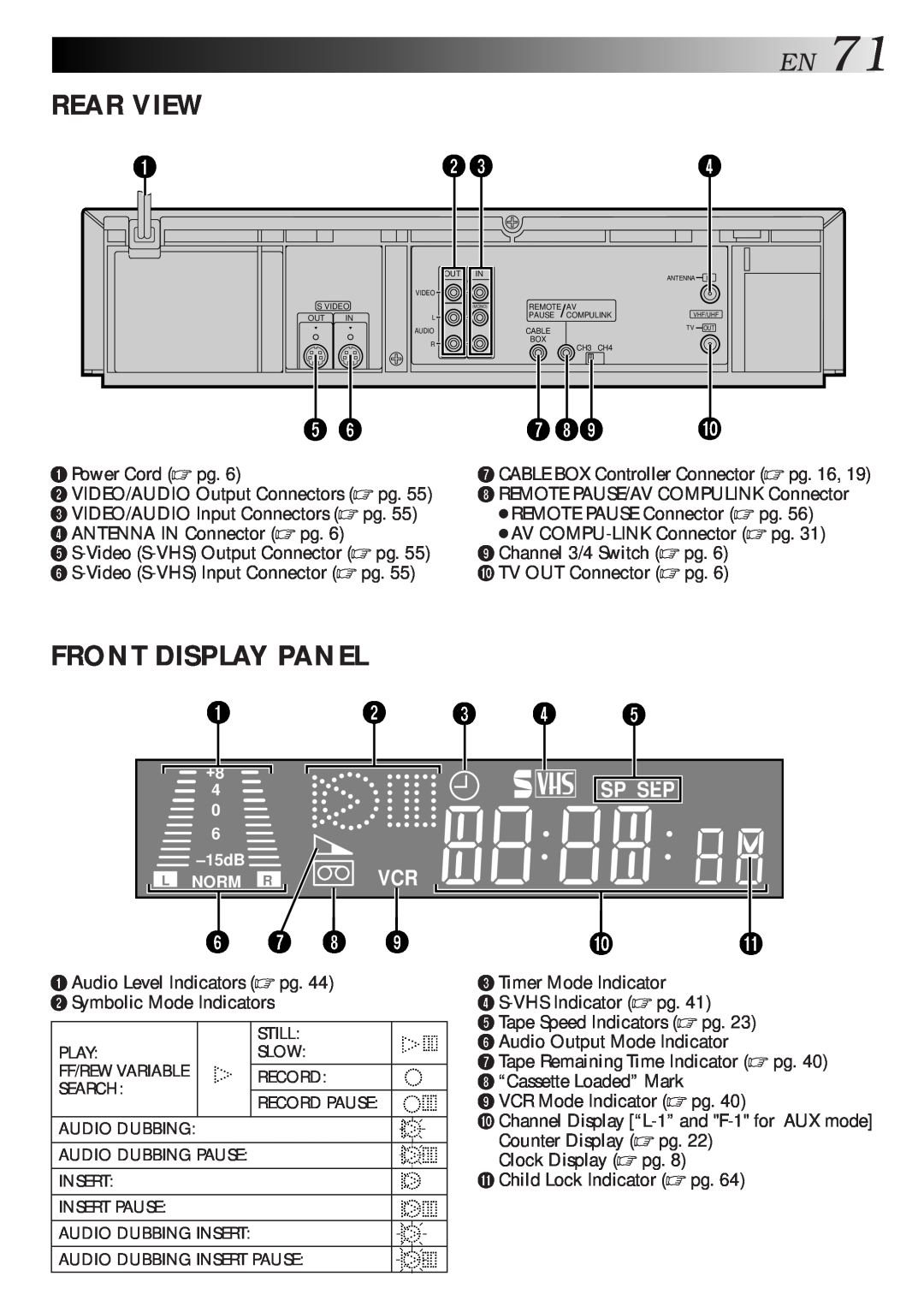JVC HR-S7500U manual Rear View, Front Display Panel, EN71, 1 2 3 4, 6 7, Sp S Ep 