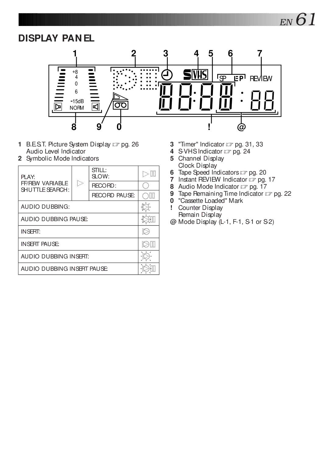 JVC HR-S7600AM specifications Display Panel 