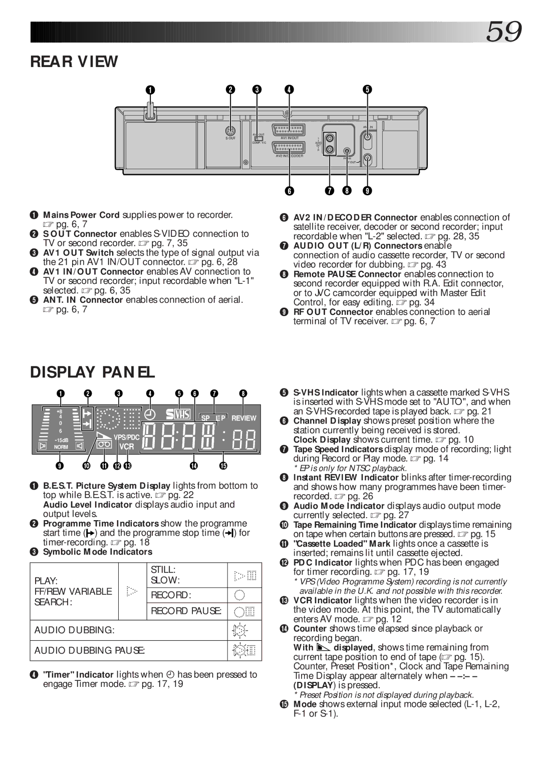 JVC HR-S7600EK setup guide Rear View, @ # 