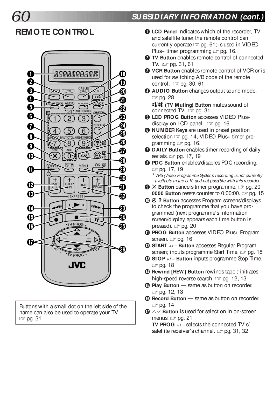 JVC HR-S7600EK setup guide Remote Control 