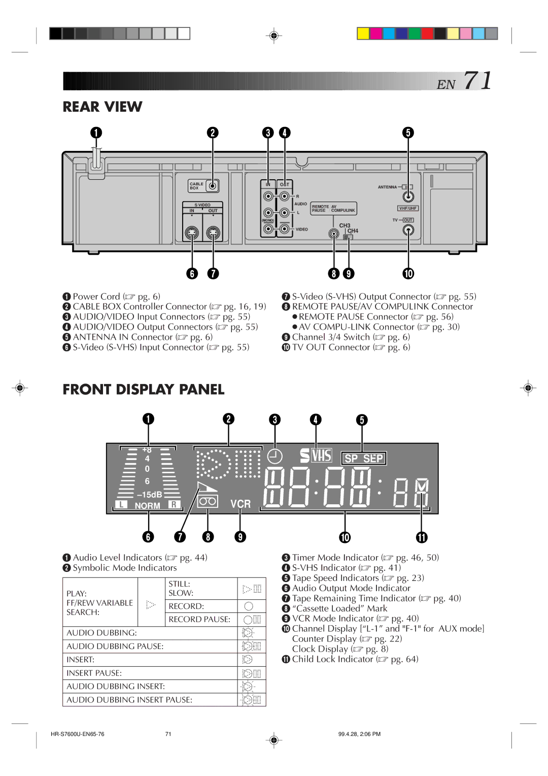 JVC HR-S7600U manual Rear View 