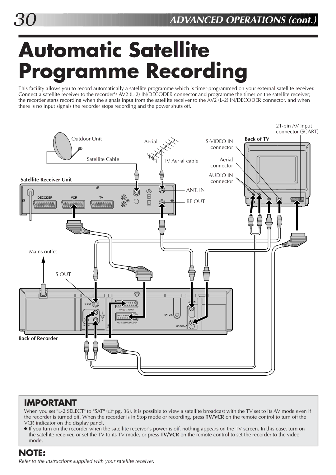 JVC HR-S7700EK, HR-S7722EK setup guide Automatic Satellite Programme Recording, Satellite Receiver Unit, Aerial 