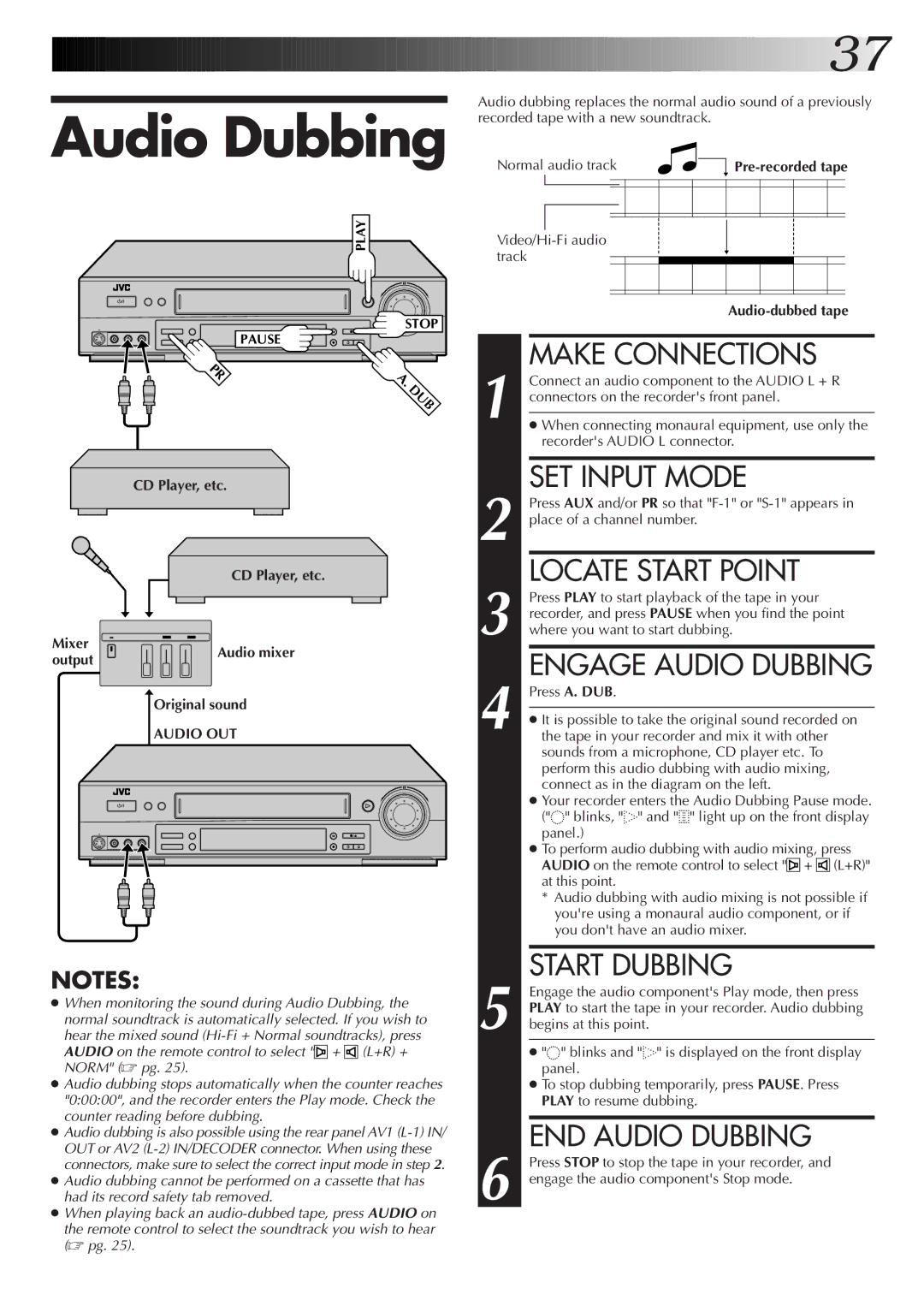 JVC HR-S7722EK, HR-S7700EK SET Input Mode, Locate Start Point, Engage Audio Dubbing, Start Dubbing, END Audio Dubbing 