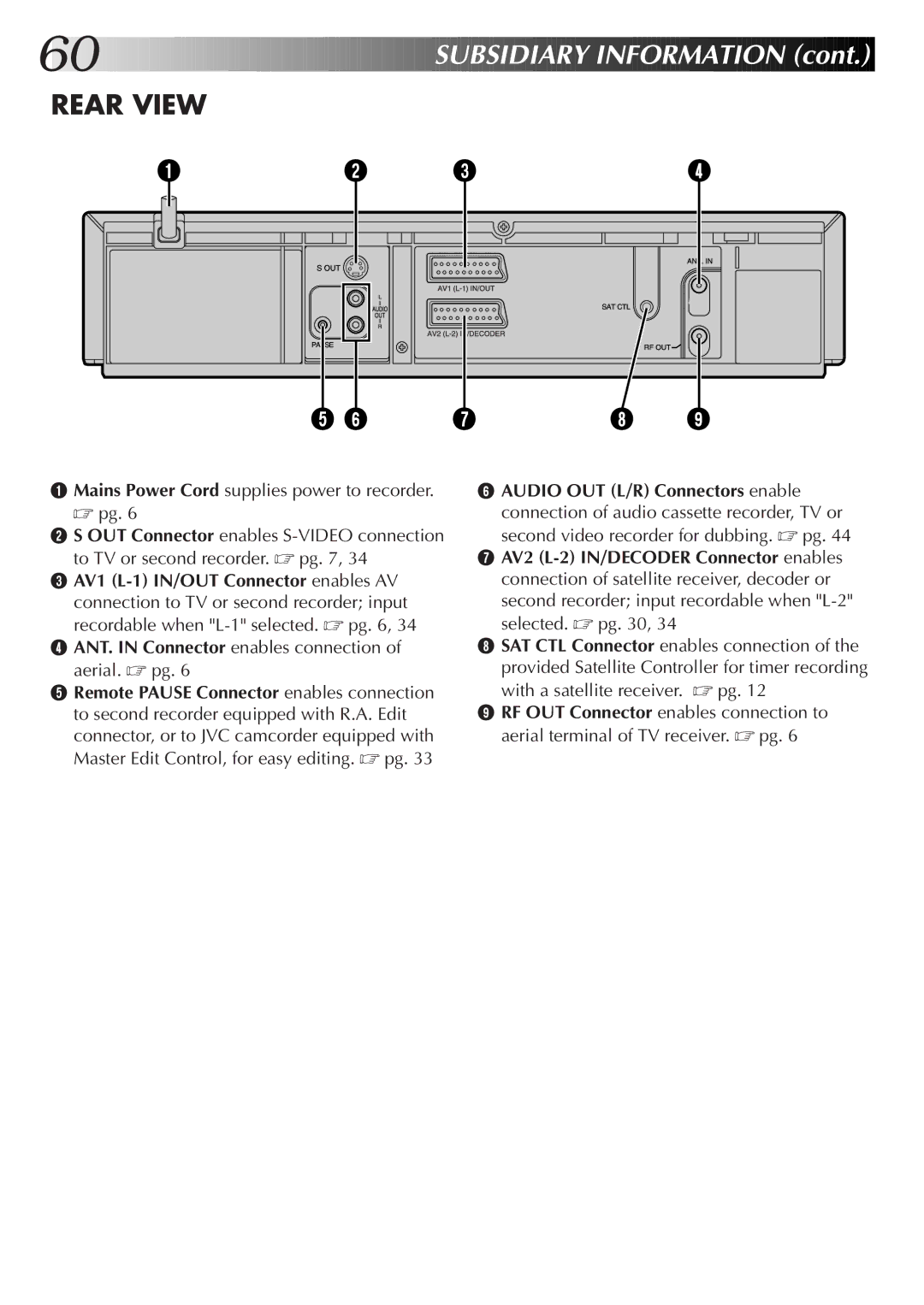 JVC HR-S7700EK, HR-S7722EK setup guide Rear View 