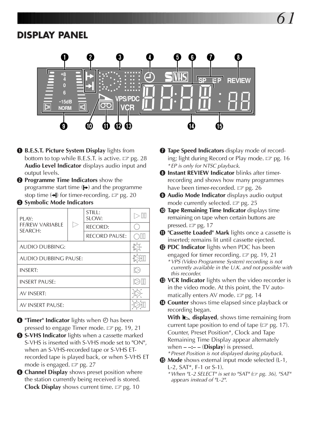 JVC HR-S7722EK, HR-S7700EK setup guide Display Panel 