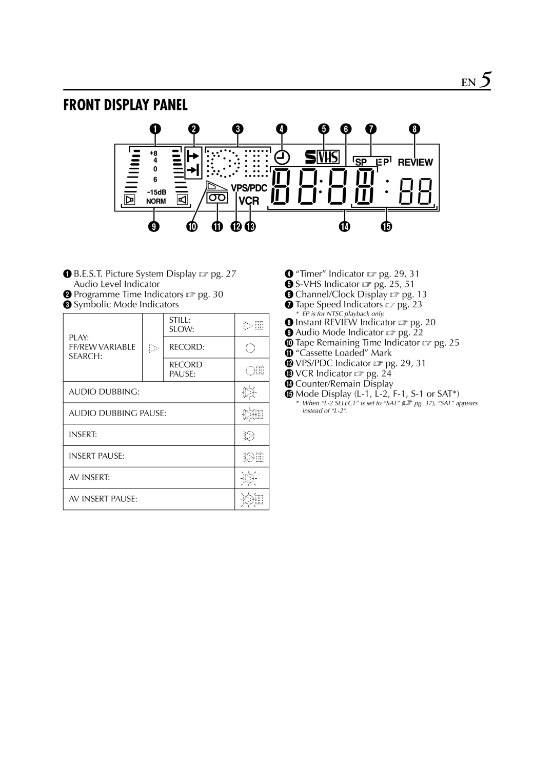 JVC HR-S7711EU, HR-S7700EU, HR-S7722EU specifications Front Display Panel 