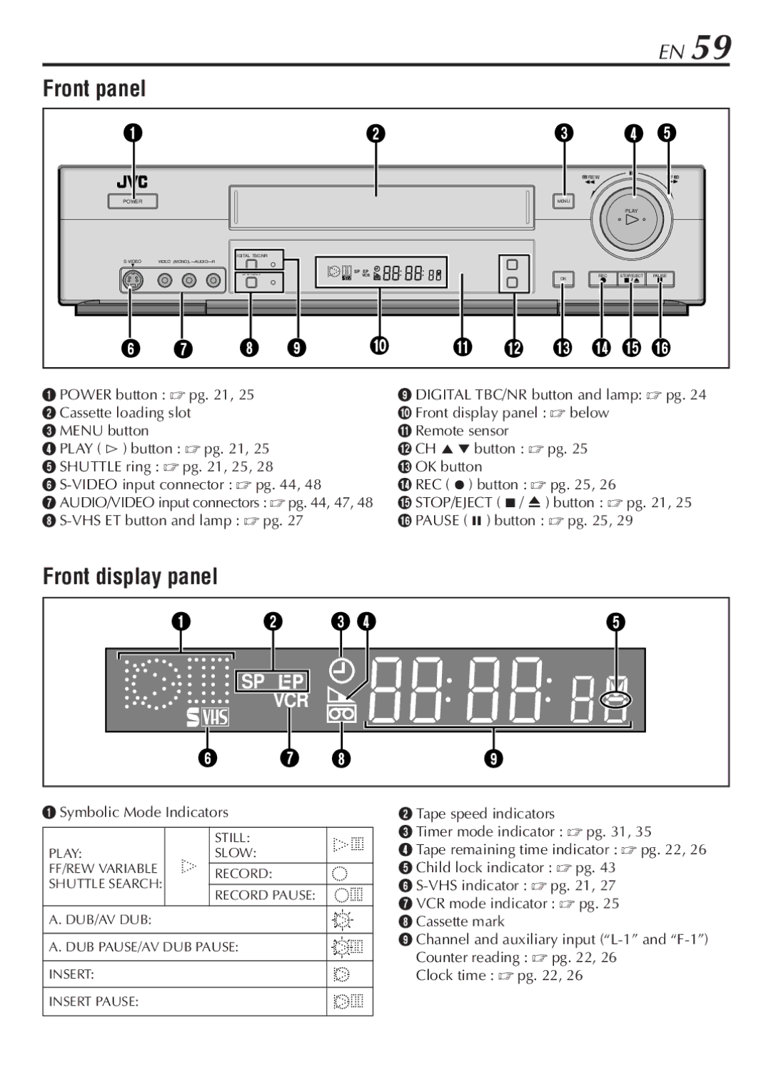 JVC HR-S7800U manual Front panel, Front display panel 