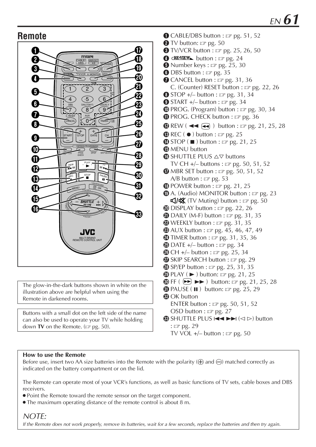 JVC HR-S7800U manual How to use the Remote 