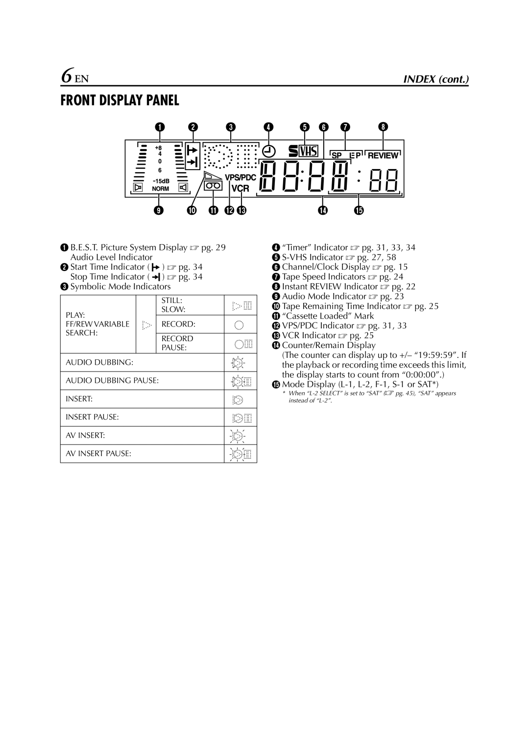 JVC HR-S7850EU, HR-S7851EU specifications Front Display Panel 