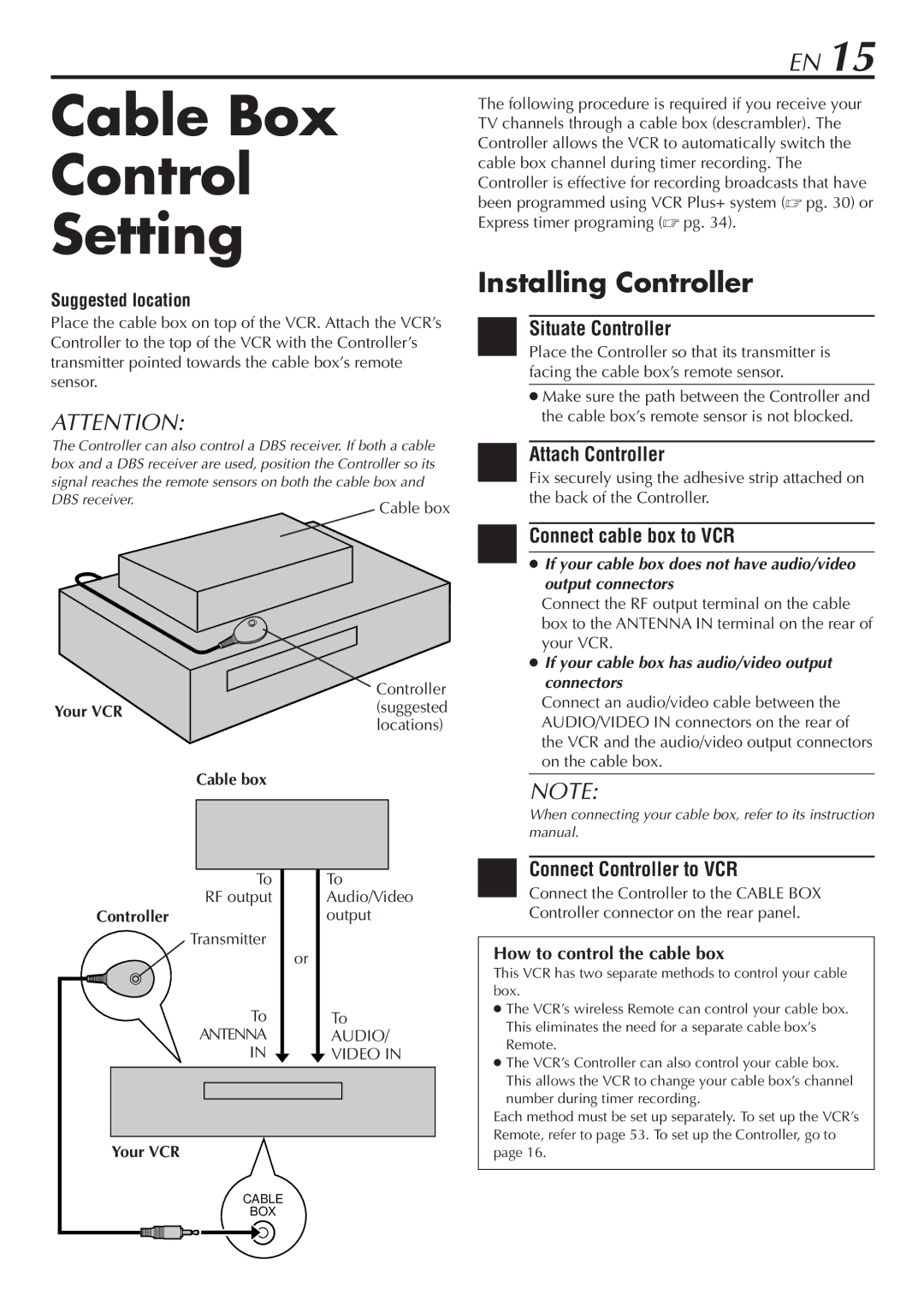 JVC HR-S7900U manual Cable Box Control Setting, Situate Controller, Attach Controller, Connect cable box to VCR 