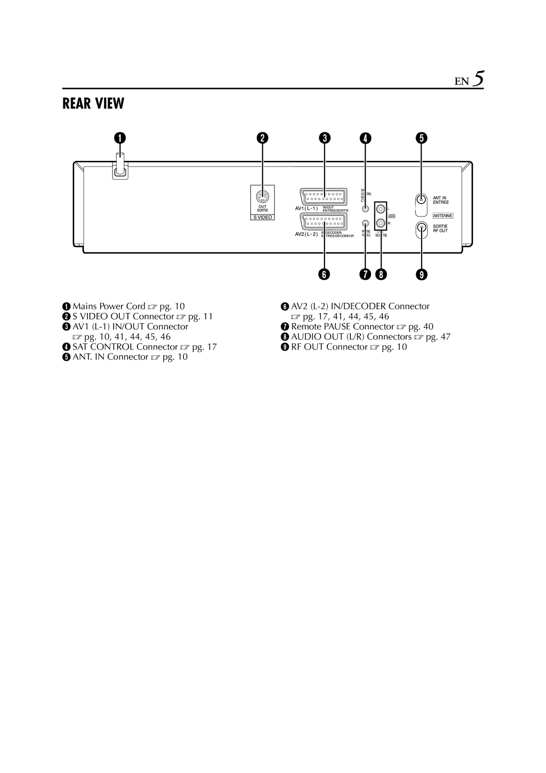 JVC HR-S7950EU specifications Rear View 