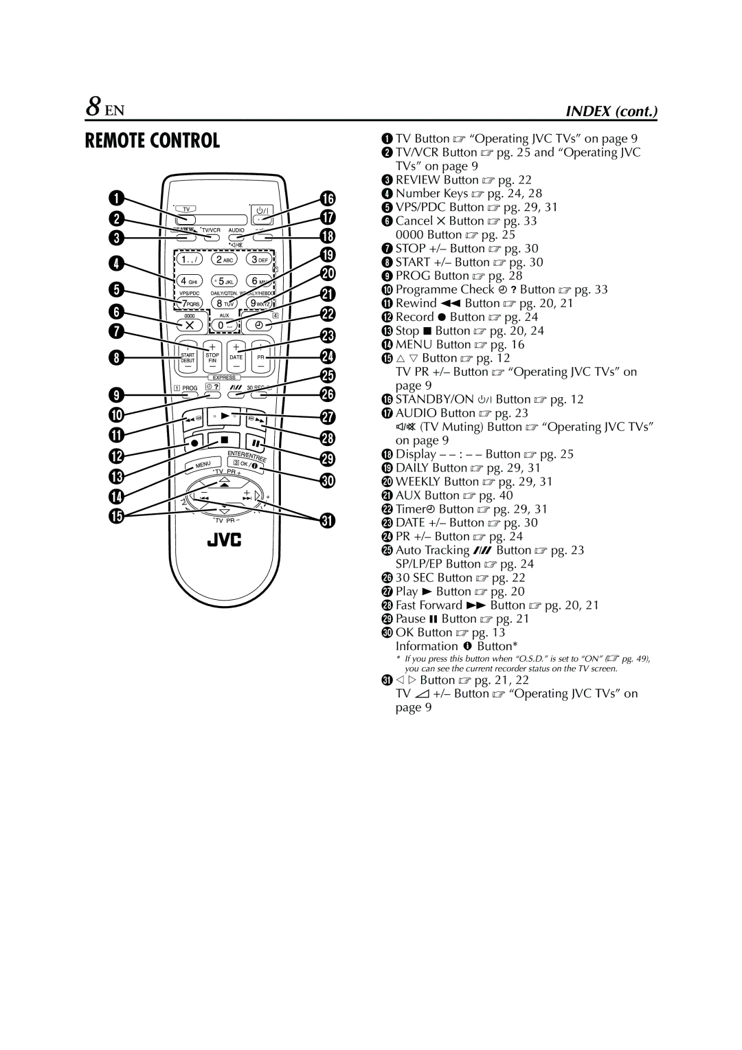 JVC HR-S7950EU specifications Remote Control 